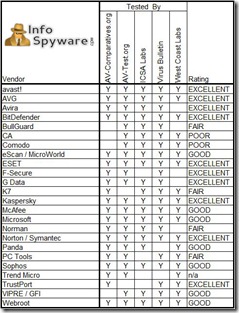 El Mejor Antivirus