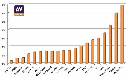 gdata-av-comparativas