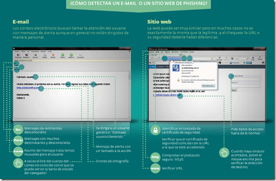 ¿Cómo puedo reconocer un mensaje de phishing?